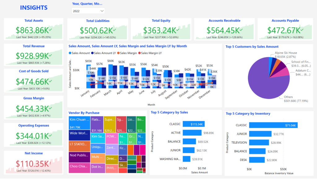 360 View Analytics for ERP - INFOC