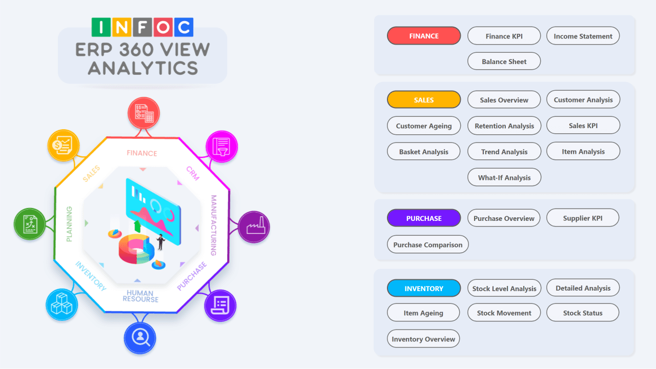 ERP 360 VIEW Analytics