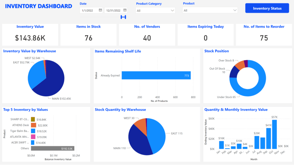 360 View Analytics for ERP - INFOC